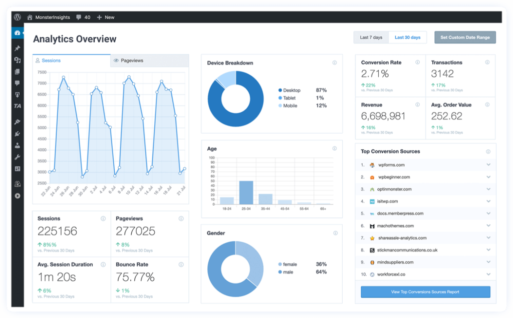 improve wordpress website with analytics plugin